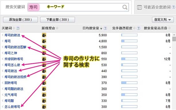 キーワード需要調査