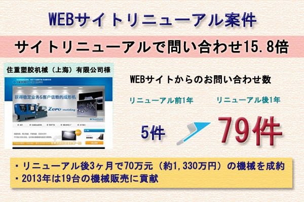 成功事例：WEBサイトリニューアル