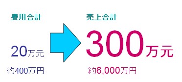 微信を使ったセミナー集客成功事例