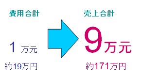 微信を使った説明会集客成功事例